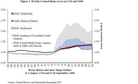 LIQUIDITY AND CONTAGION: THE CRISIS OF 1763 .